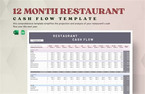 Cash Flow Management for Restaurants .